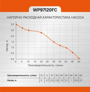 e07c6984-6eee-11ed-8c49-00505690a4dd