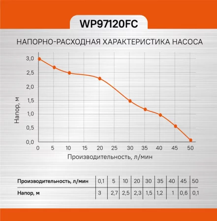 e07c6984-6eee-11ed-8c49-00505690a4dd