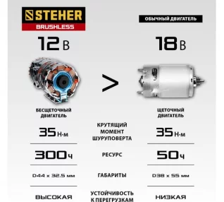 146599712