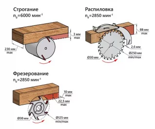 SDMP-2200_operacii