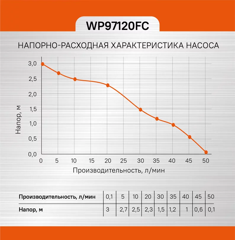 e07c6984-6eee-11ed-8c49-00505690a4dd