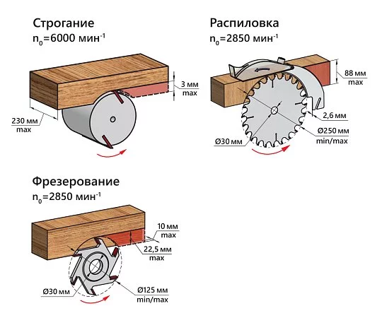 SDMP-2200_operacii