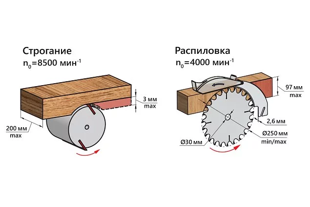 MOGILEV-2-0_operacii