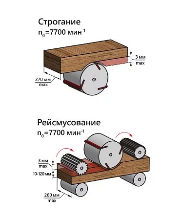SDR-2200_operacii